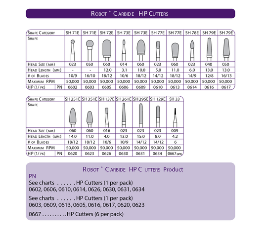 LAB CARBIDE BUR - CUTTERS